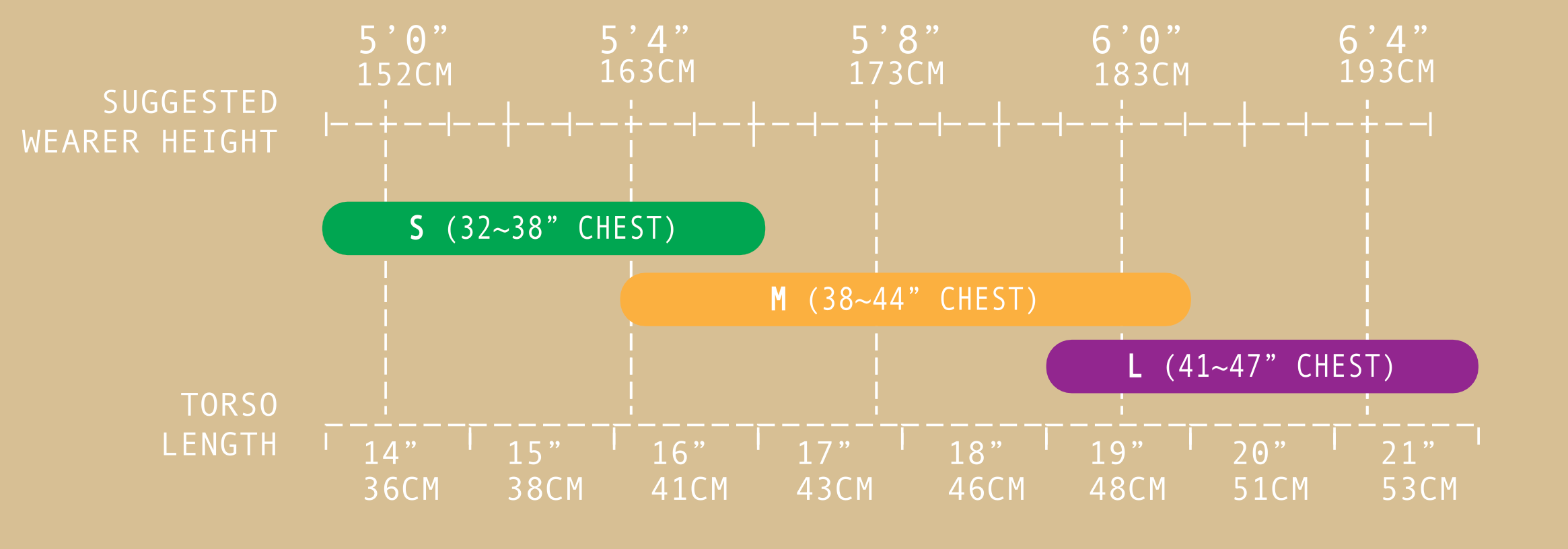Revy Pack size guide