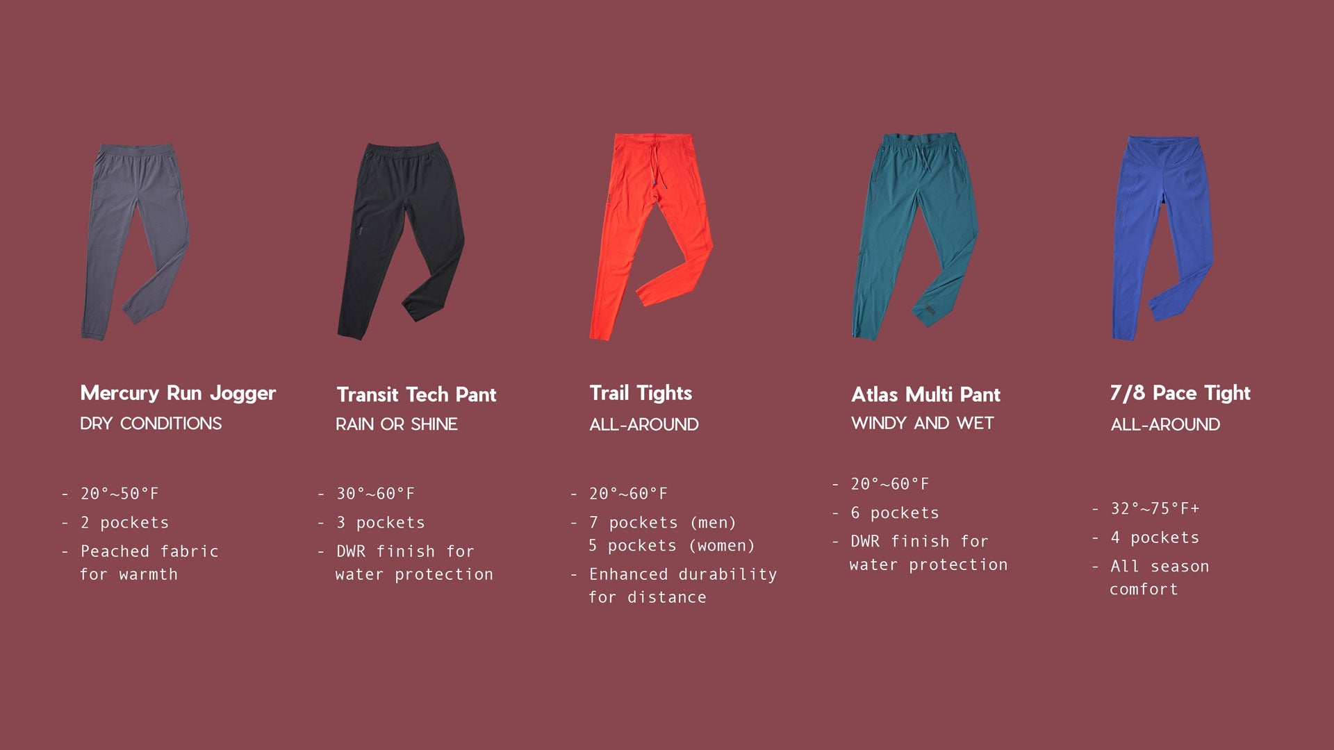 a guide to different styles of running pants